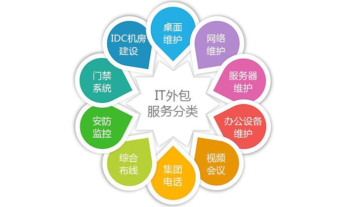 无限次上门，全场景守护 主机、显示器、键鼠一体化信息技术咨询服务方案